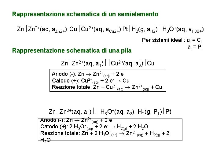 Rappresentazione schematica di un semielemento Zn Zn 2+(aq, a. Zn 2+) Cu Cu 2+(aq,