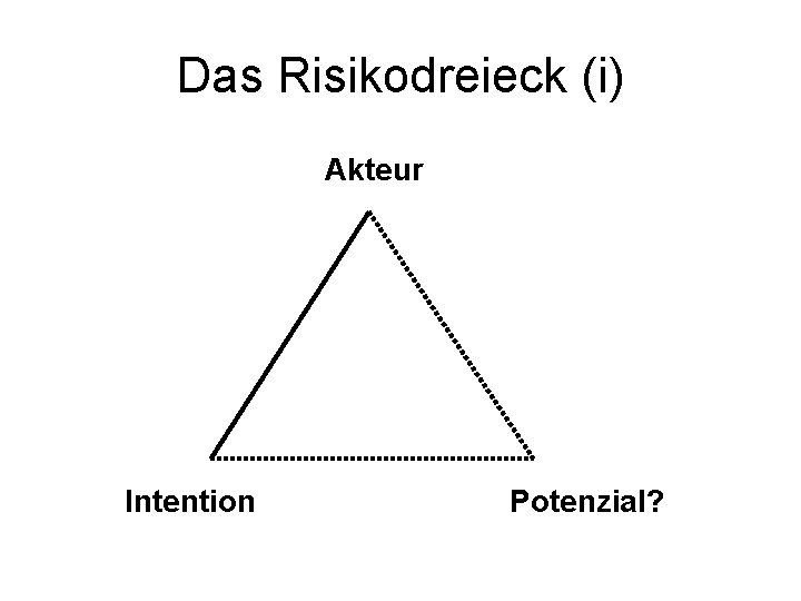 Das Risikodreieck (i) Akteur Intention Potenzial? 