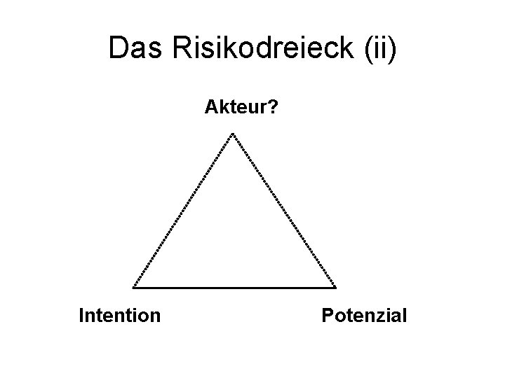 Das Risikodreieck (ii) Akteur? Intention Potenzial 