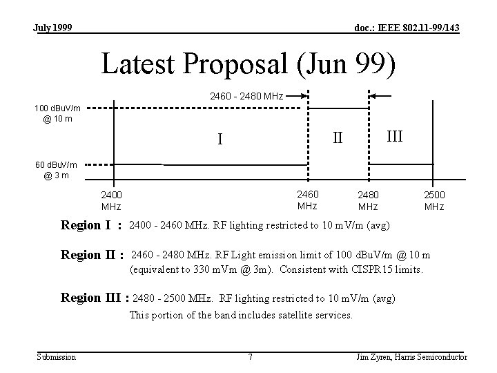 July 1999 doc. : IEEE 802. 11 -99/143 Latest Proposal (Jun 99) 2460 -