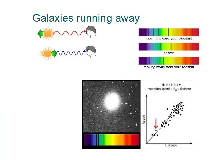 Galaxies running away 