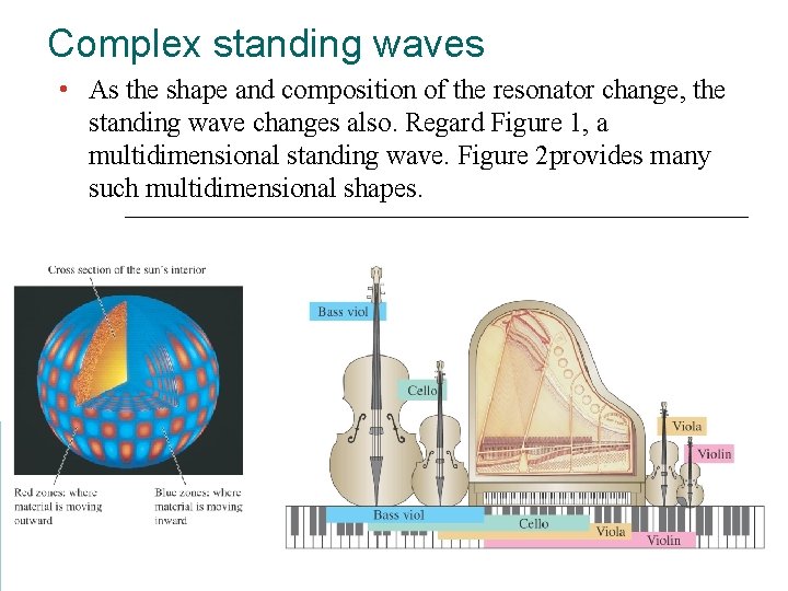 Complex standing waves • As the shape and composition of the resonator change, the