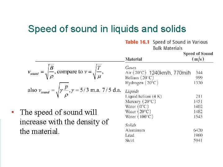 Speed of sound in liquids and solids 1240 km/h, 770 mi/h • The speed