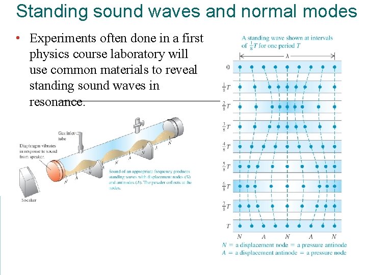 Standing sound waves and normal modes • Experiments often done in a first physics