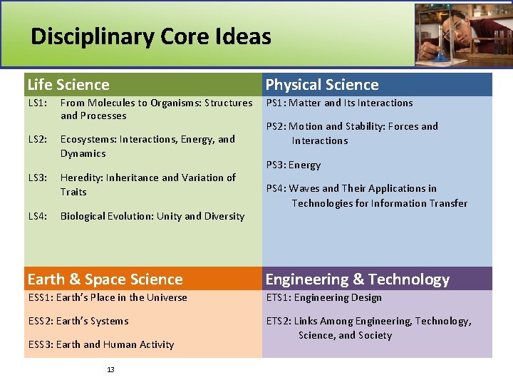 Disciplinary Core Ideas Life Science Physical Science LS 1: PS 1: Matter and Its