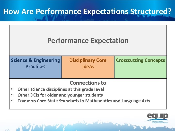 How Are Performance Expectations Structured? Performance Expectation Science & Engineering Practices Disciplinary Core Ideas