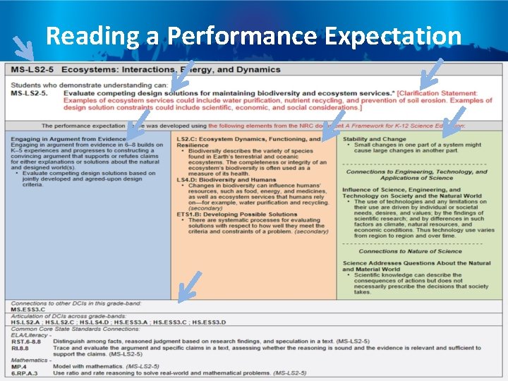 Reading a Performance Expectation 