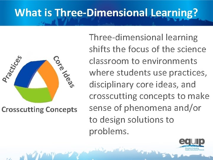 as Ide Pra re Co cti ces What is Three-Dimensional Learning? Crosscutting Concepts Three-dimensional