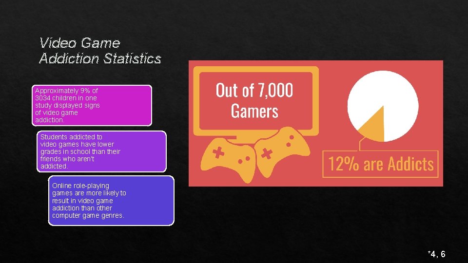 Video Game Addiction Statistics Approximately 9% of 3034 children in one study displayed signs