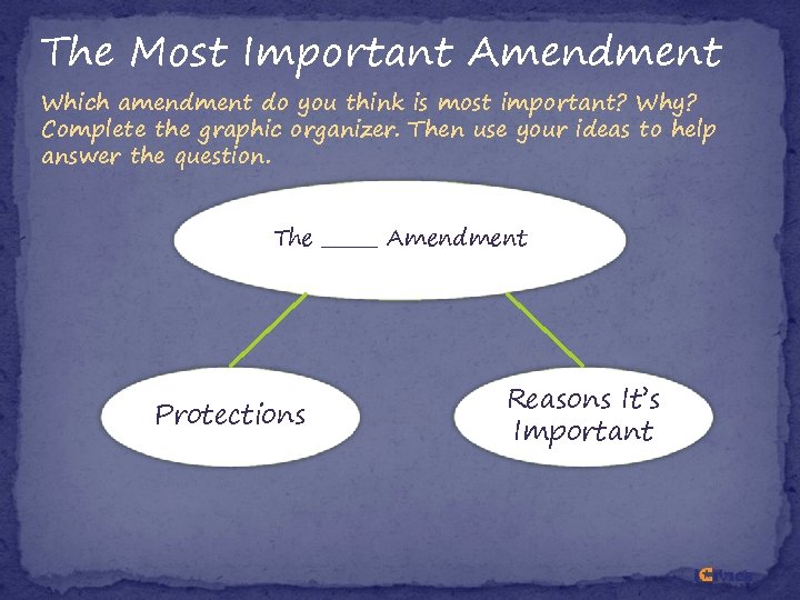 The Most Important Amendment Which amendment do you think is most important? Why? Complete The Most Important Amendment Which amendment do you think is most important? Why? Complete