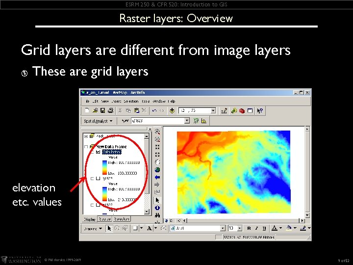 ESRM 250 & CFR 520: Introduction to GIS Raster layers: Overview Grid layers are