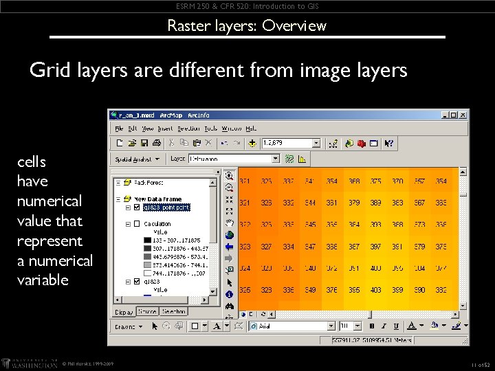 ESRM 250 & CFR 520: Introduction to GIS Raster layers: Overview Grid layers are