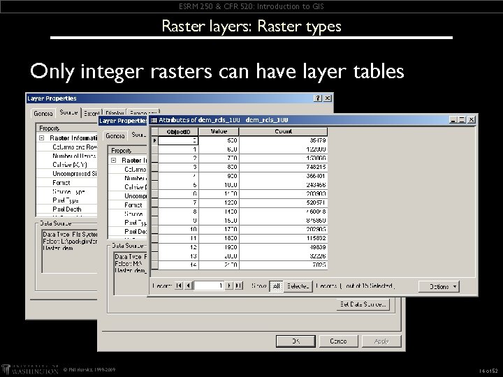 ESRM 250 & CFR 520: Introduction to GIS Raster layers: Raster types Only integer