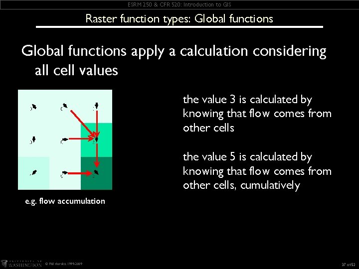 ESRM 250 & CFR 520: Introduction to GIS Raster function types: Global functions apply