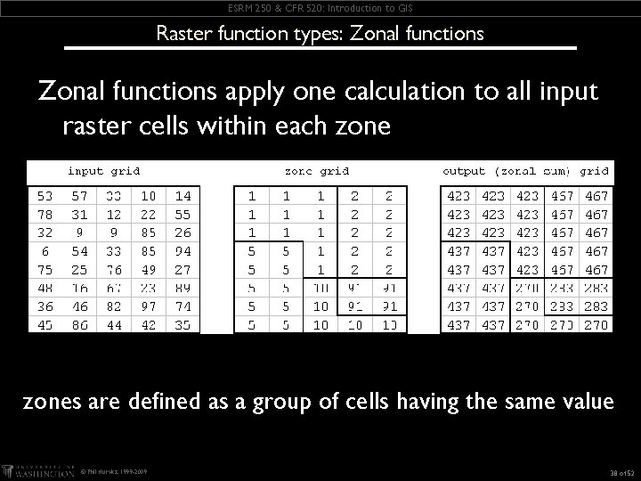 ESRM 250 & CFR 520: Introduction to GIS Raster function types: Zonal functions apply