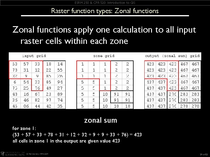 ESRM 250 & CFR 520: Introduction to GIS Raster function types: Zonal functions apply