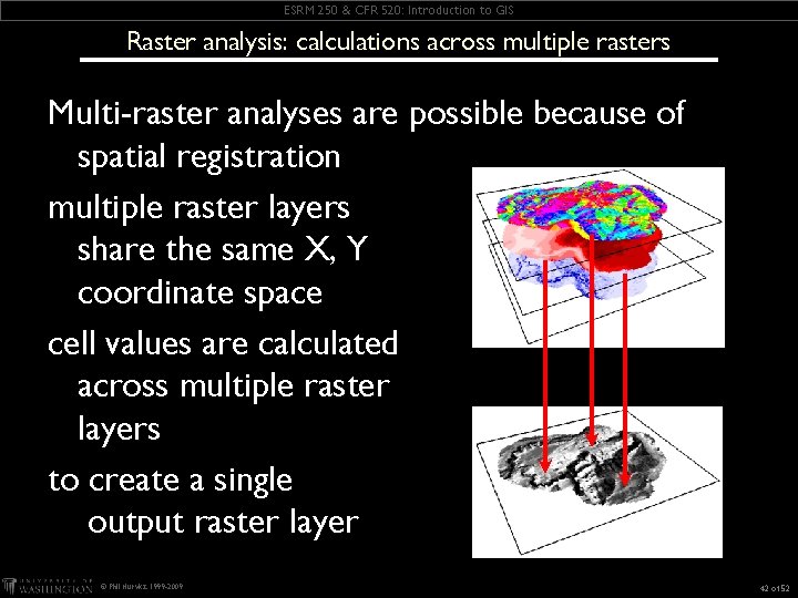 ESRM 250 & CFR 520: Introduction to GIS Raster analysis: calculations across multiple rasters