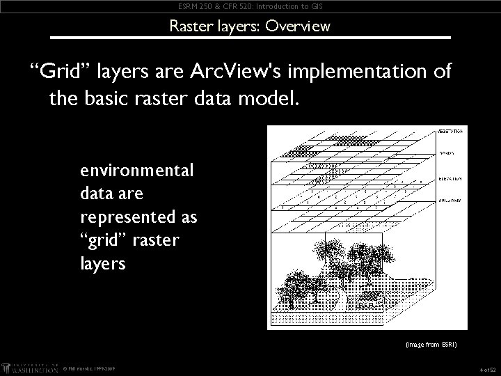 ESRM 250 & CFR 520: Introduction to GIS Raster layers: Overview “Grid” layers are