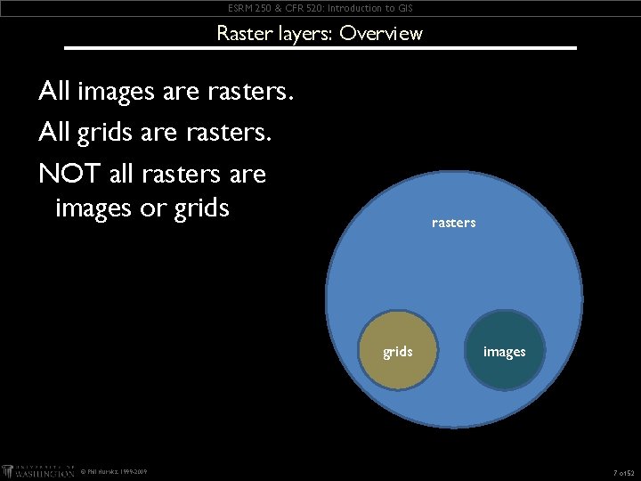 ESRM 250 & CFR 520: Introduction to GIS Raster layers: Overview All images are