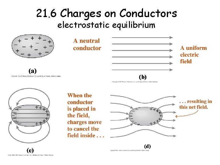 21. 6 Charges on Conductors electrostatic equilibrium 