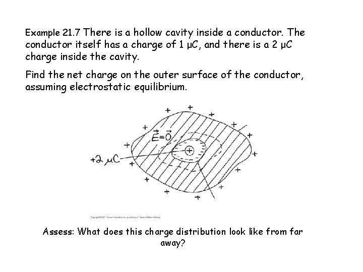 Example 21. 7 There is a hollow cavity inside a conductor. The conductor itself
