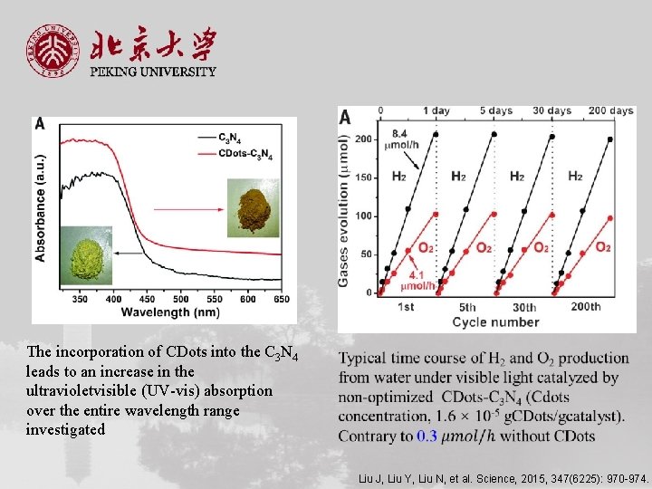 The incorporation of CDots into the C 3 N 4 leads to an increase