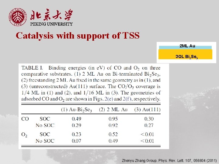 Catalysis with support of TSS 2 ML Au 3 QL Bi 2 Se 3