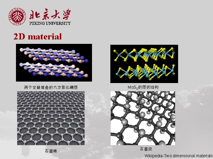 2 D material 两个交替堆叠的六方氮化硼层 石墨烯 Mo. S 2的层状结构 石墨烷 Wikipedia-Two dimensional materials 