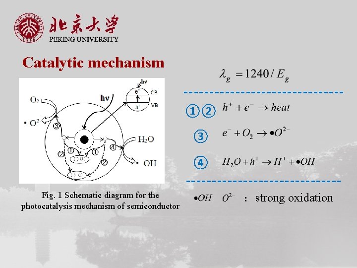 Catalytic mechanism ①② ③ ④ Fig. 1 Schematic diagram for the photocatalysis mechanism of