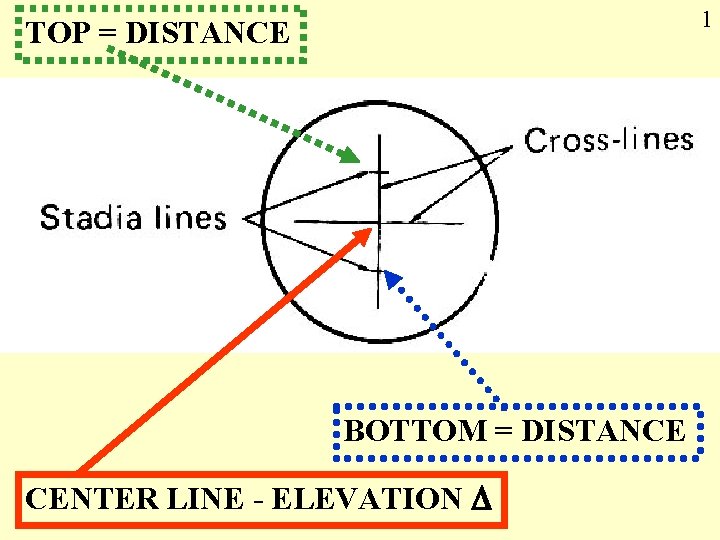 1 TOP = DISTANCE BOTTOM = DISTANCE CENTER LINE - ELEVATION D 