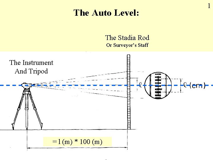 The Auto Level: The Stadia Rod Or Surveyor’s Staff The Instrument And Tripod =