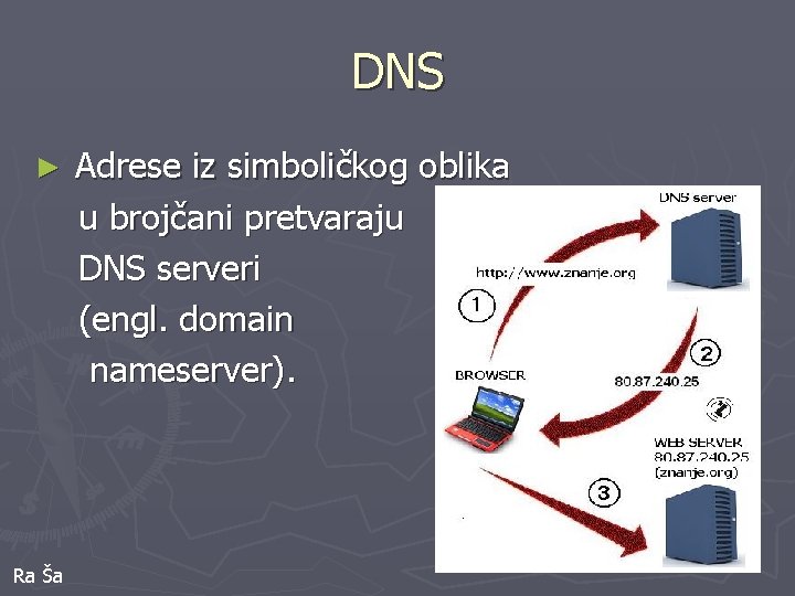 DNS ► Ra Ša Adrese iz simboličkog oblika u brojčani pretvaraju DNS serveri (engl.