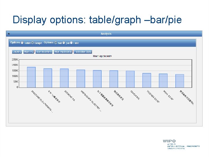 Display options: table/graph –bar/pie 