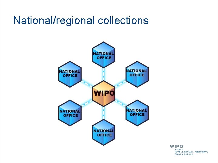 National/regional collections 