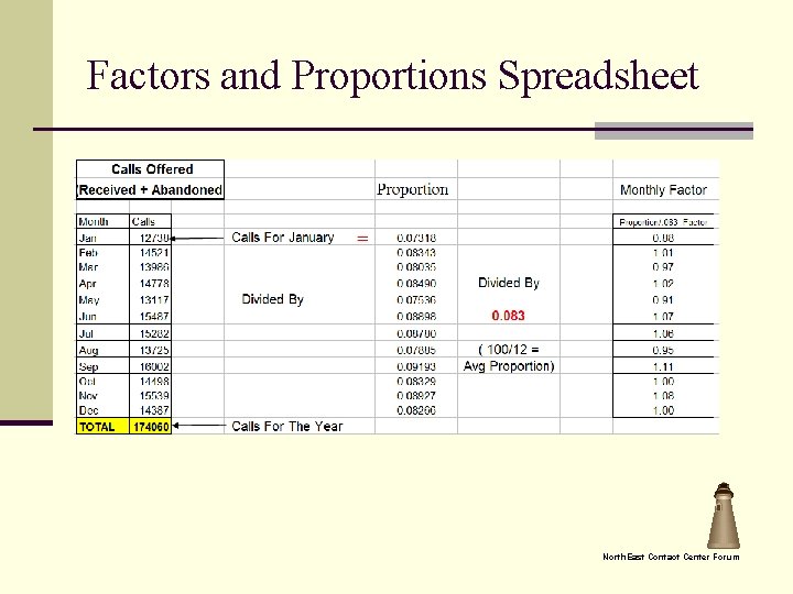 Factors and Proportions Spreadsheet North. East Contact Center Forum 
