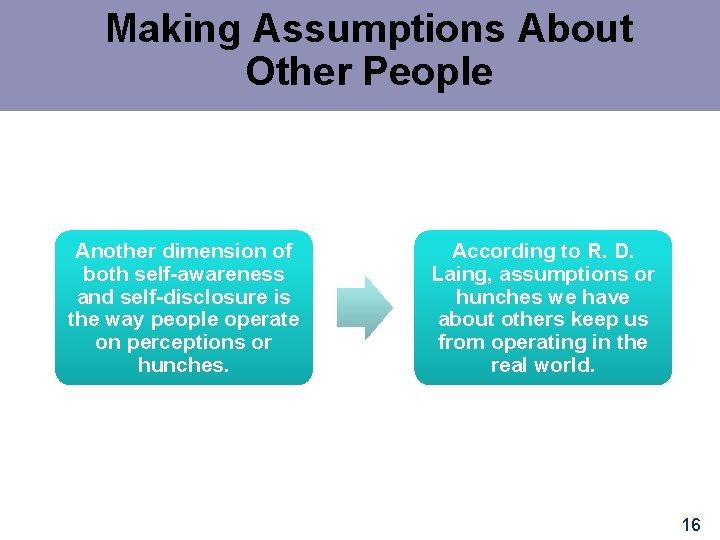 Making Assumptions About Other People Another dimension of both self-awareness and self-disclosure is the