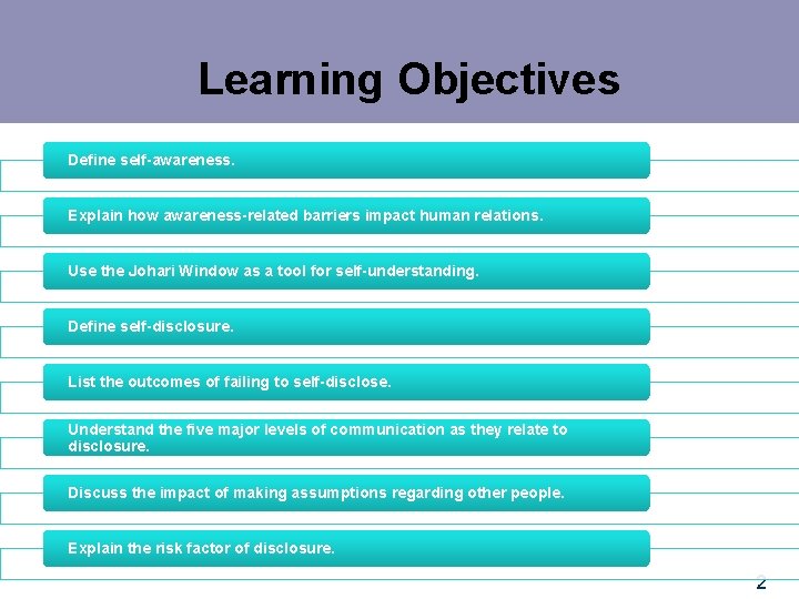 Learning Objectives Define self-awareness. Explain how awareness-related barriers impact human relations. Use the Johari