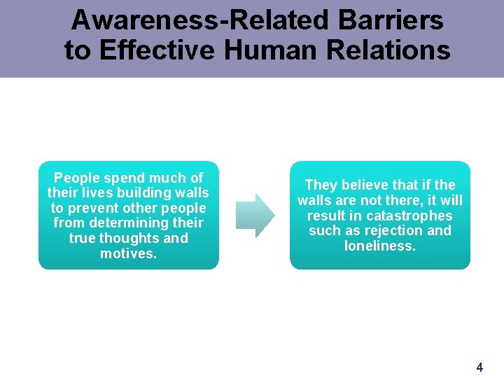 Awareness-Related Barriers to Effective Human Relations People spend much of their lives building walls