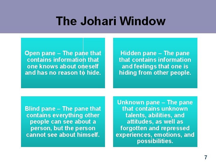 The Johari Window Open pane – The pane that contains information that one knows