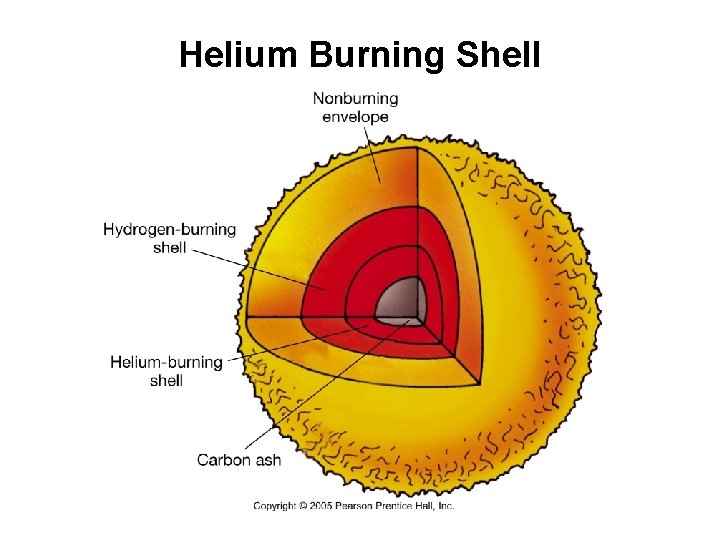 Helium Burning Shell 