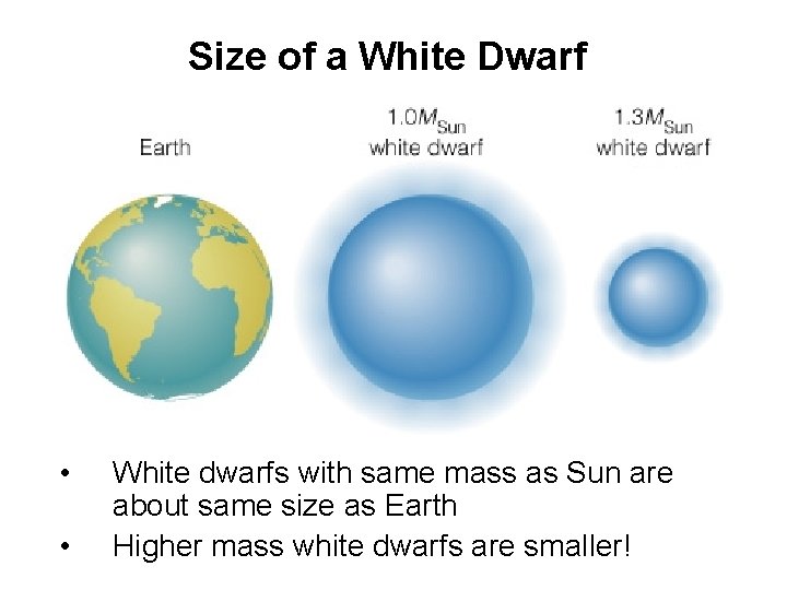 Size of a White Dwarf • • White dwarfs with same mass as Sun