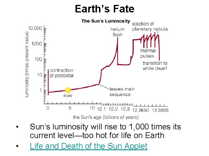 Earth’s Fate • • Sun’s luminosity will rise to 1, 000 times its current