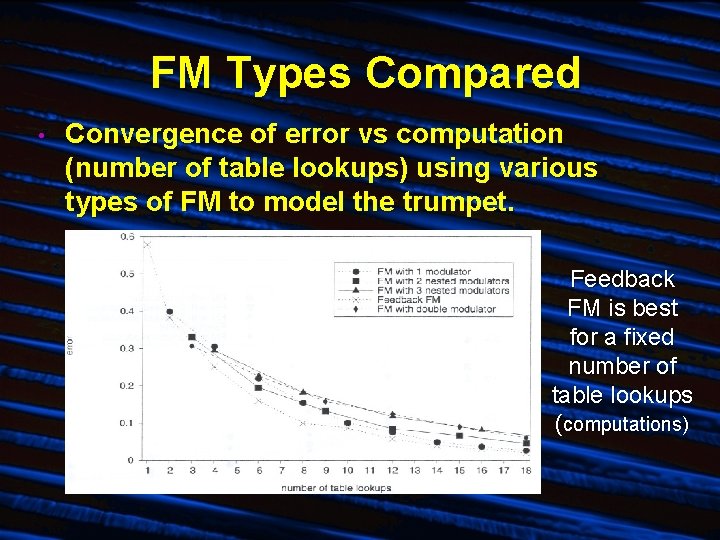 FM Types Compared • Convergence of error vs computation (number of table lookups) using