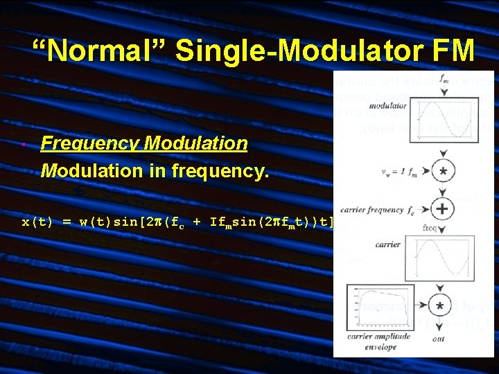 “Normal” Single-Modulator FM • Frequency Modulation in frequency. x(t) = w(t)sin[2 (fc + Ifmsin(2