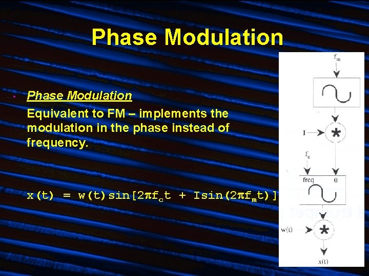 Phase Modulation • Phase Modulation Equivalent to FM – implements the modulation in the