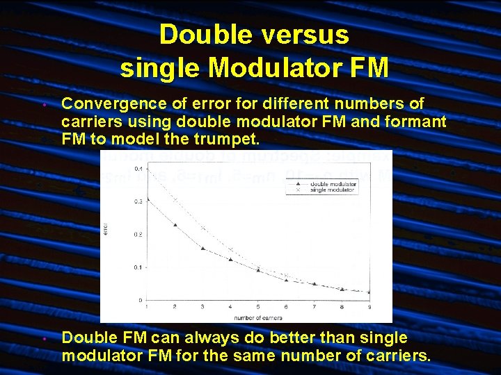 Double versus single Modulator FM • Convergence of error for different numbers of carriers