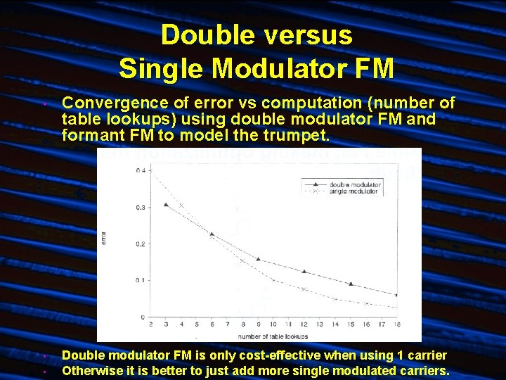 Double versus Single Modulator FM • Convergence of error vs computation (number of table