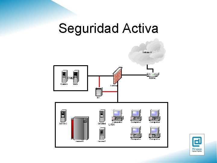 Seguridad Activa 