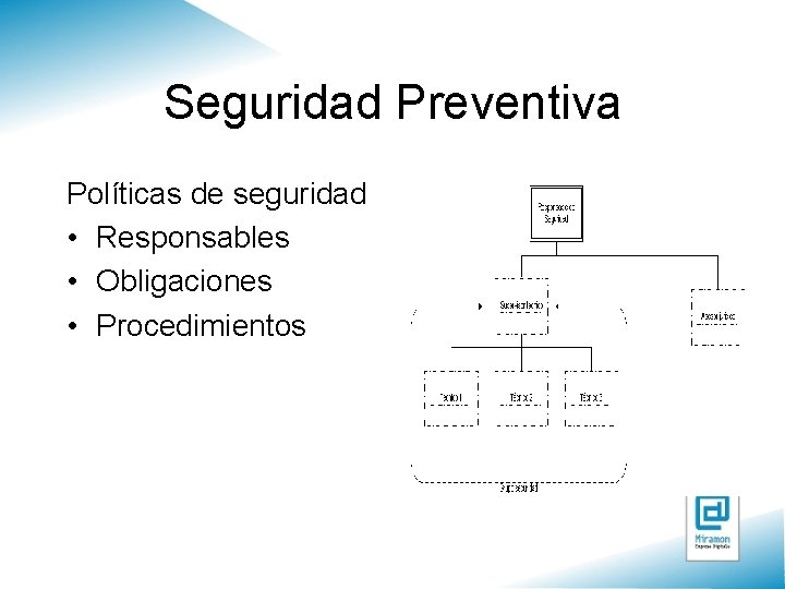 Seguridad Preventiva Políticas de seguridad • Responsables • Obligaciones • Procedimientos 