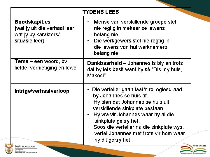 TYDENS LEES Boodskap/Les (wat jy uit die verhaal leer wat jy by karakters/ situasie